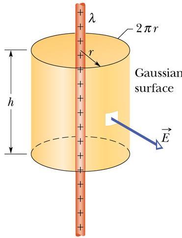 Legge di Gauss: simmetia cilindica onsideiamo una bacchetta di plastica (isolante) di lunghezza infinita, con densità di caica lineae unifome l; sfuttiamo la legge di Gauss pe calcolae il campo della