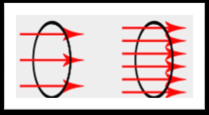 Flusso del campo elettico La densità delle linee di campo elettico che attavesano una supeficie è una misua dell intensità del campo.