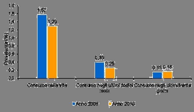 POPOLAZIONE GENERALE 15-64