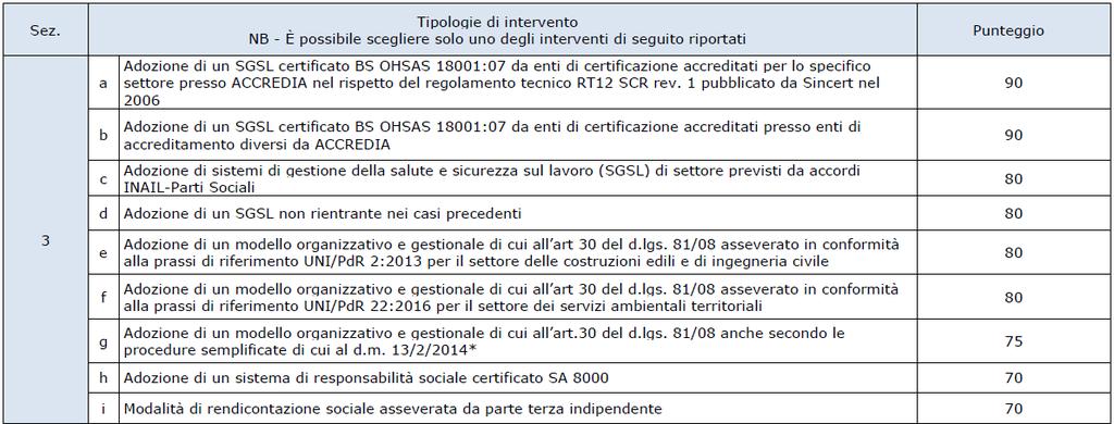 VADEMECUM BANDO