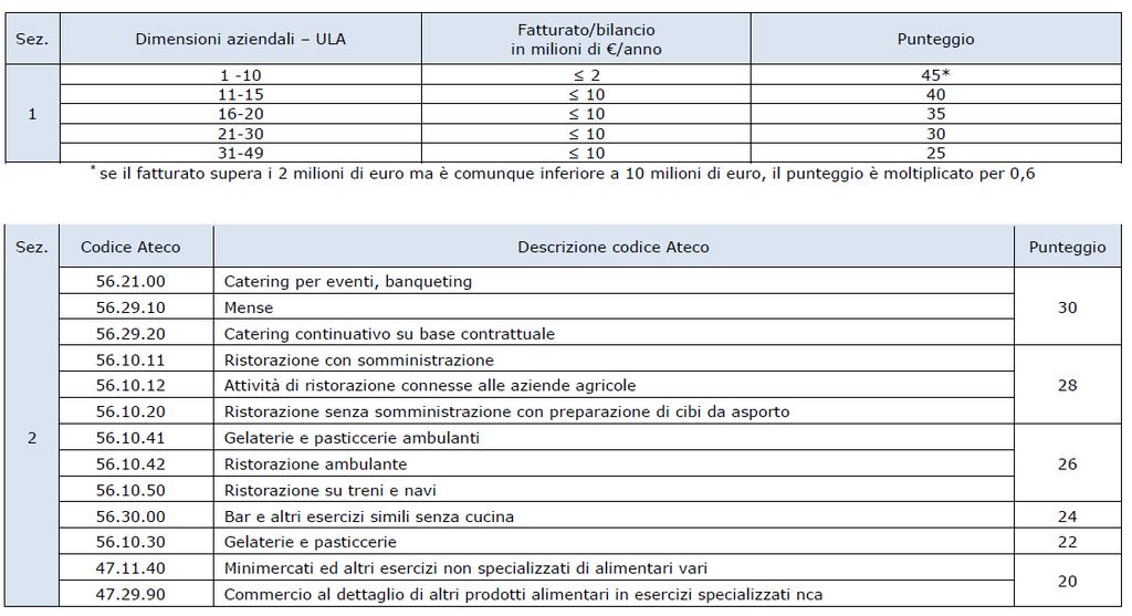 VADEMECUM BANDO