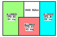 la Green Model