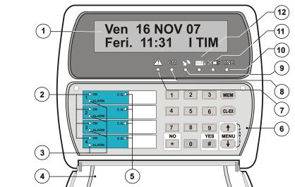 2. INDICAZIONI DELLA CENTRALE RICONOSCIMENTO ALLARMI E SEGNALAZIONI Sulle console sono presenti una serie di led per la segnalazione degli stati della centrale. 2.