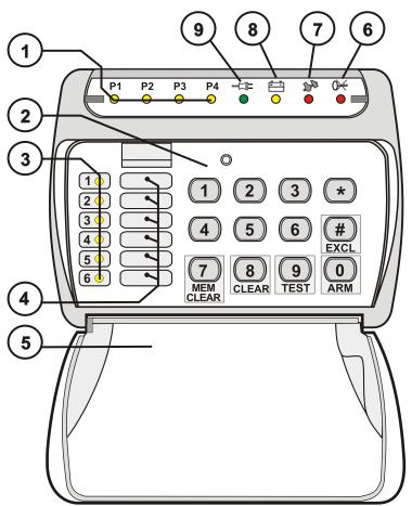 2.3 CONSOLE LED06 La console LED 06 non consente l'accesso ai menù di programmazione. Permette solamente la visualizzazione dello stato delle prime 6 zone e dello stato di inserimento dei 4 programmi.