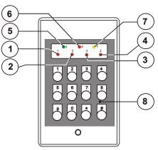 2.4 TASTIERA SERIALE TP-SDN Con le tastiere seriali TP SDN è possibile inserire/disinserire e visualizzare solamente lo stato di 4 programmi della centrale.