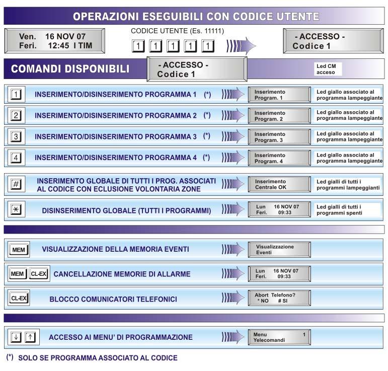 LA PROGRAMMAZIONE - UTENTE STANDARD 3.