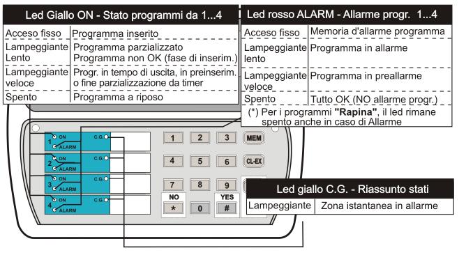 4.2.1 VERIFICA DELLO STATO DEI