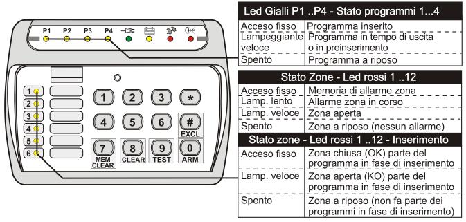 CONSOLE LED06 La console LED06 non consente l'accesso ai menu di programmazione 4.2.