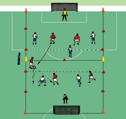 nelle zone - Dimensioni del terreno - Regole diverse (reti segnate, ritorno in difesa di un attaccante per creare equilibrio ) - 1 o passaggio in avanti - Conclusione