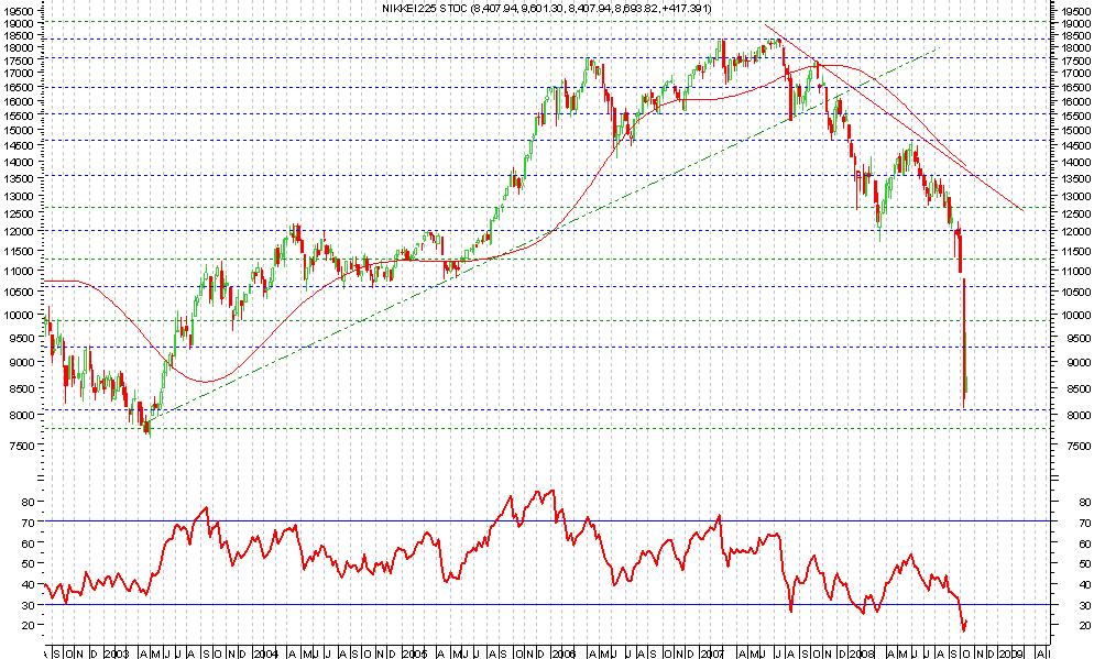 IIndiicii settoriiallii STOXX 600 Settore Forza Relativa (1-5) Trend di breve periodo Trend di medio periodo Trend di lungo periodo Health Care 5 positivo laterale negativo Pers.& Househ.