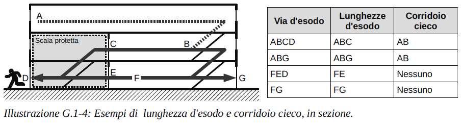 Termini,