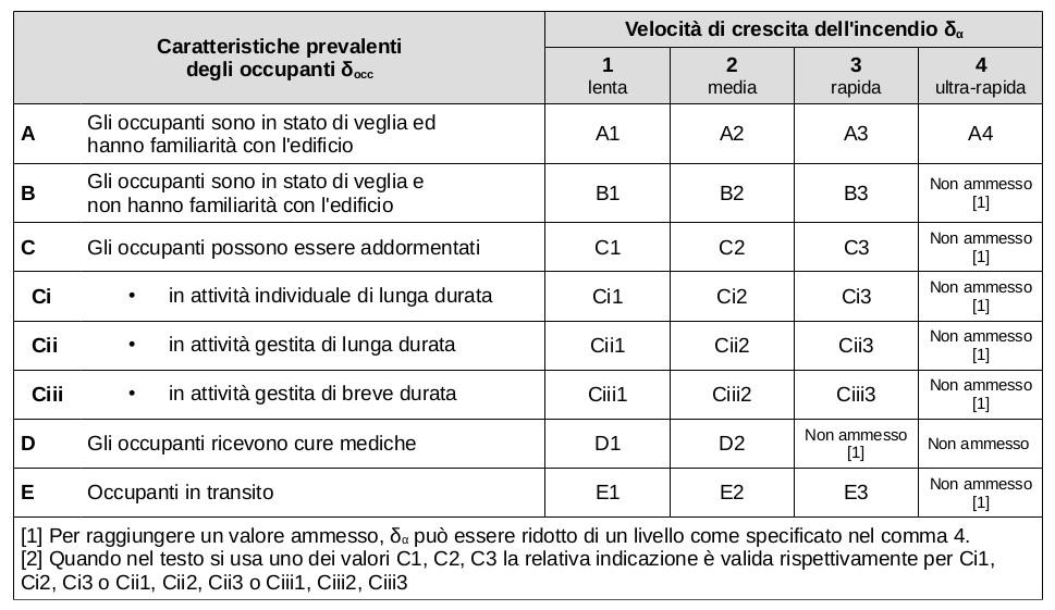 Profilo di rischio Rvita Il valore di R vita è determinato come