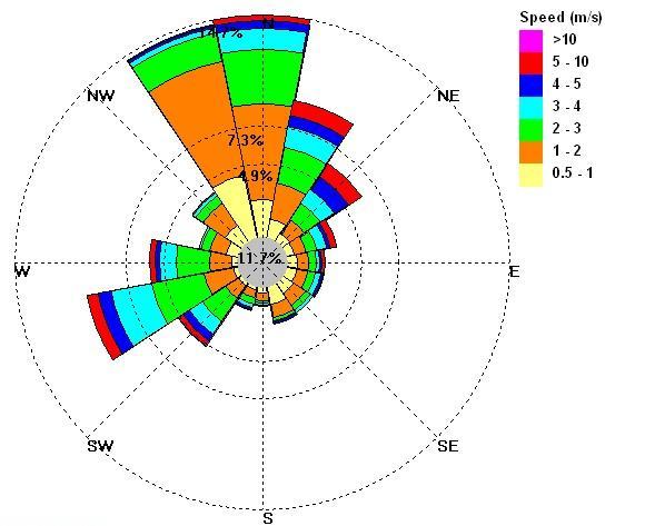 .2.2 Analisi dei dati meteoclimatici In Figura. si riporta la rosa dei venti elaborata in riferimento al territorio in esame (località Fratte) per l anno 2015. Mentre in Tabella.