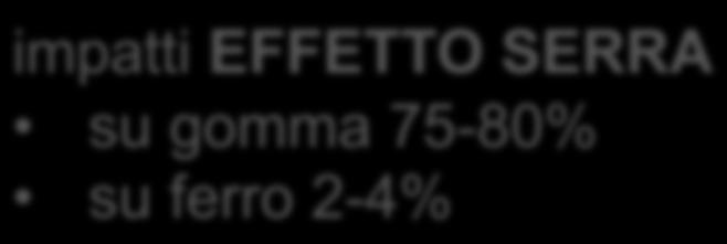 Italia 2010 Traspor' 21% 33% 32% Edilizia 26,5% 21% Industria 24% 28% Servizi 16,5%