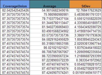 6 Test Random con 6 seed diversi Test Sistematici EC Test Sistematico noec Test Random Test di normalità di Shapiro Wilcoxon Mann Whitney U test Da 300