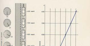 = posizione al empo v m = velocià media ra e = posizione al empo iniziale di