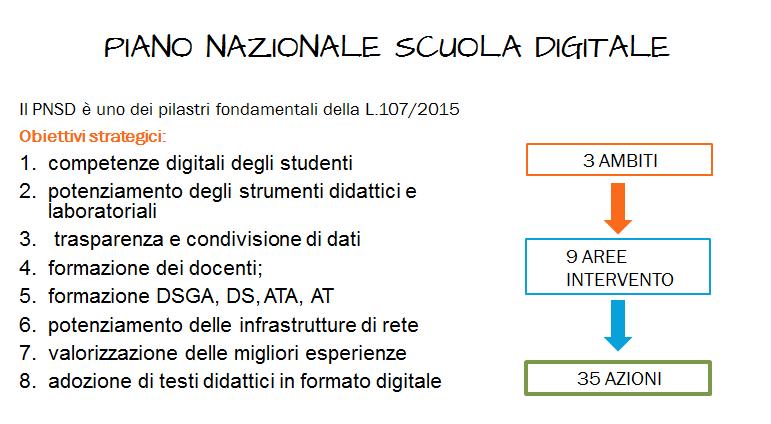 it PEC : geic81200x@pec.istruzione.