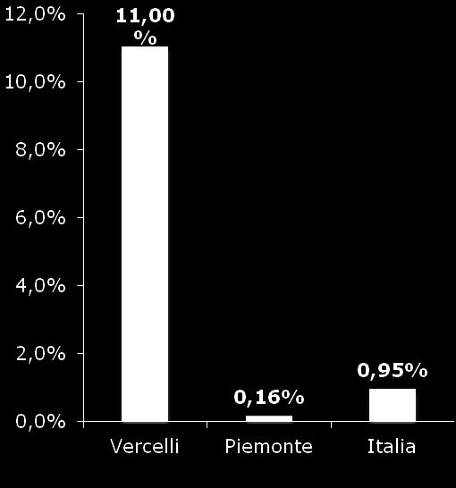 La performance reddituale EBITDA/Vendite, ROE e