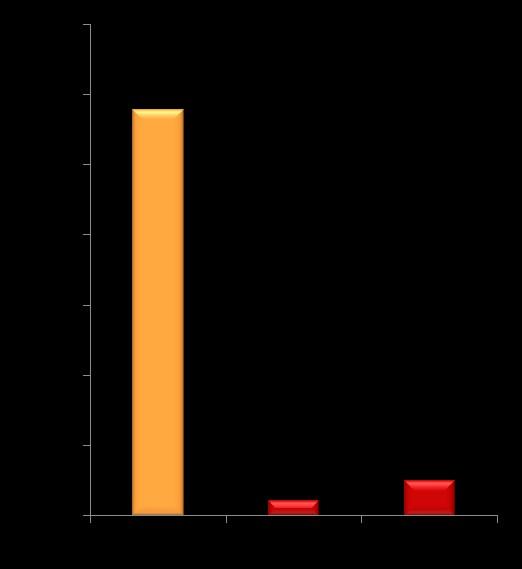 2012 ROE (%) Anno 2012 Utili in % del fatturato Anno