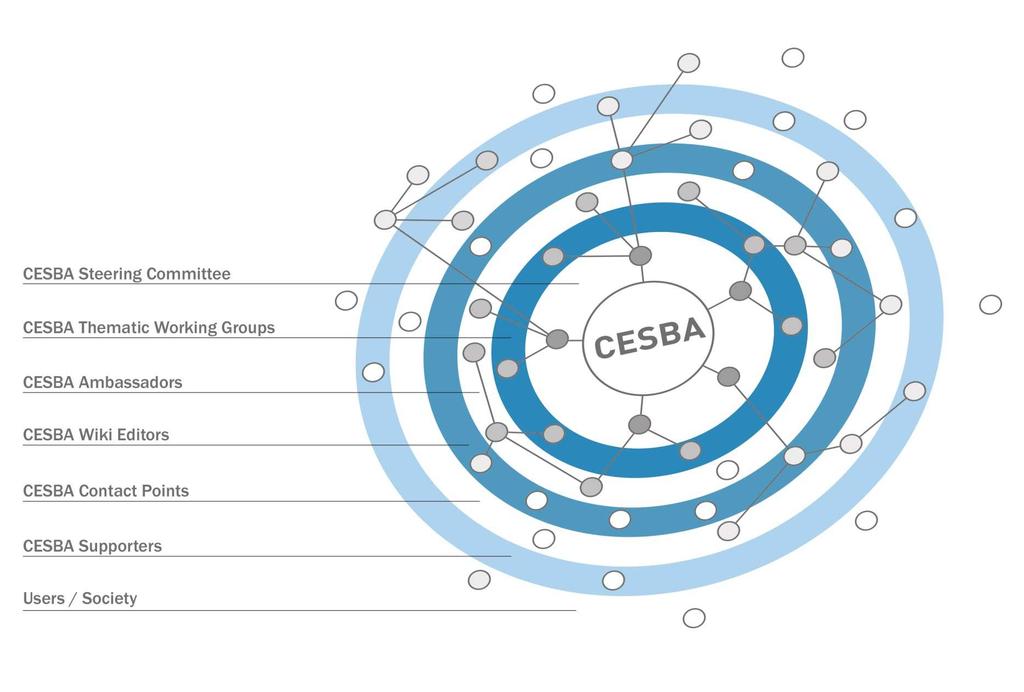 CESBA structure