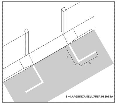 Passi carrabili privi di manufatto Segnaletica di