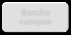 Banche europee Regolamentazione sulla liquidità