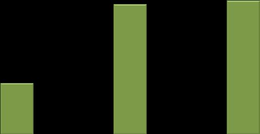 di Stato 20,7% 20% 17,4% 14,3% 14,7% 15% 12,7% 10% 5% 5,6% 7,6% 0% 0,0% 0,0% 0,0% 0,0% 0,0% T2