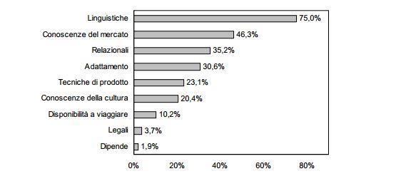 organismo personale, anche questo fattore può essere determinate nella scelta aziendale.