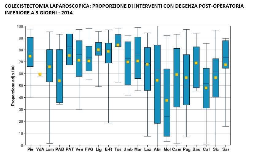 Il contesto in cui ci