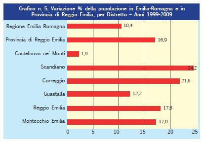 costante e progressivo aumento, con un incremento di oltre cinquemila