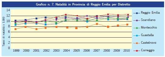 Dal 2002 al 2009 si registra un costante incremento. Nel 2009 la percentuale di bambini di età inferiore all anno con cittadinanza straniera supera il 25%.