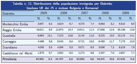 localizzata nel capoluogo e