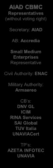 Authority: ENAC Military Authority: Armaereo CB s: DNV GL ICIM RINA