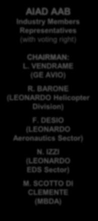 MAZZONELLI (LEONARDO Aircrafts Division) AIAD AAB Industry Members