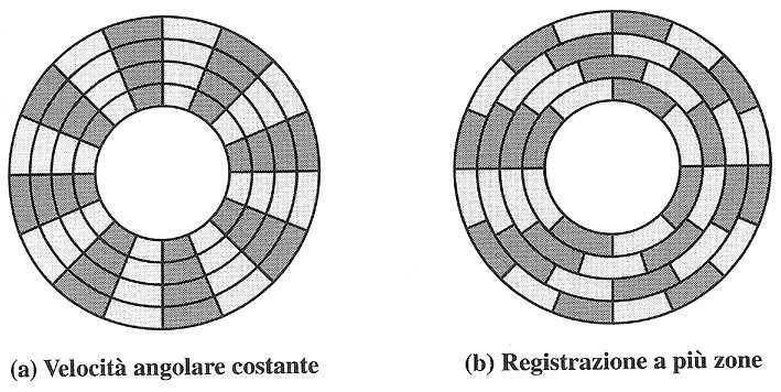 Supporti su disco: Dischi magnetici - 2 Lezione Architettura