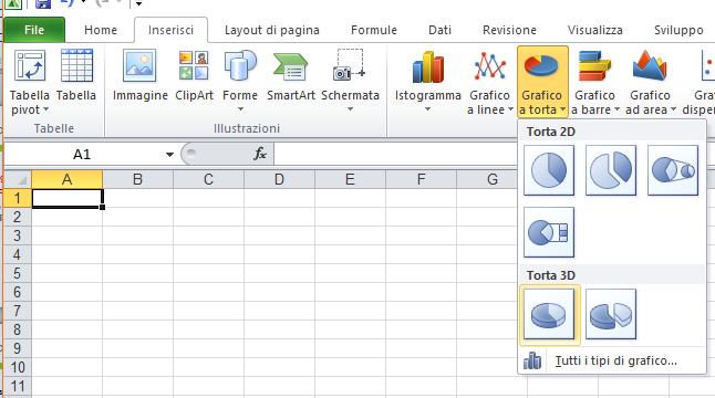 I Grafici a torta: esempio [1] Data la