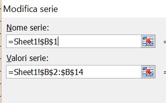 I Grafici a torta: esempio [2] Aggiungo la serie: prezzi con IVA La serie