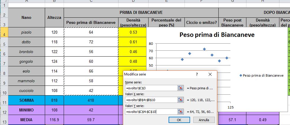 I Grafici a dispersione: