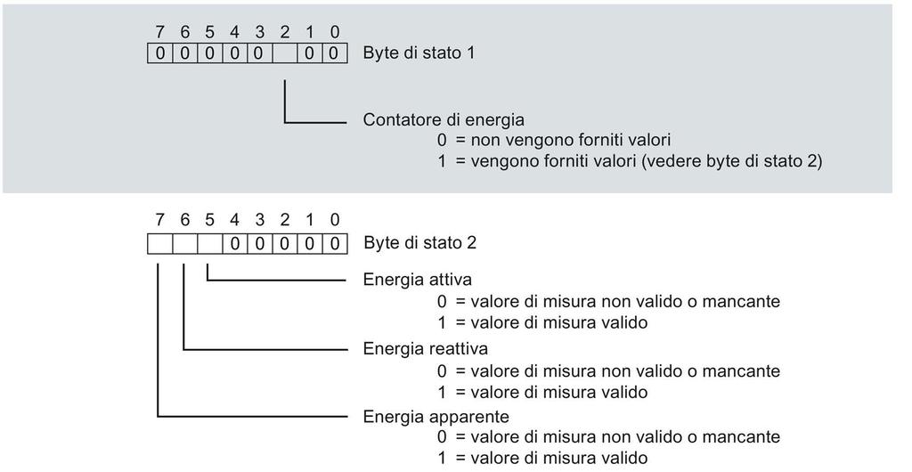 Contatore di energia 7.5 