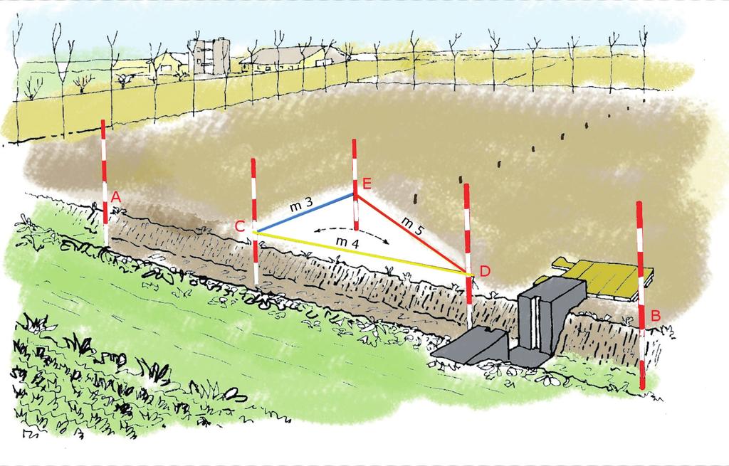 Il disegno sul terreno A p p r o f o n d i m e n t o Figura 2 Figura 3 Applicazioni pratiche del teorema di Pitagora Figura 4 Un campo è percorso, su un lato, da una roggia con un manufatto con