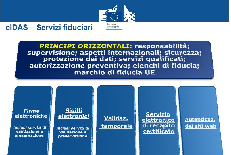 Il Regolamento Eidas: i Servizi