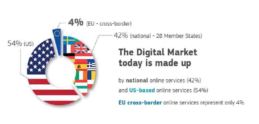 Lo stato dell arte dei servizi online in Europa il mercato