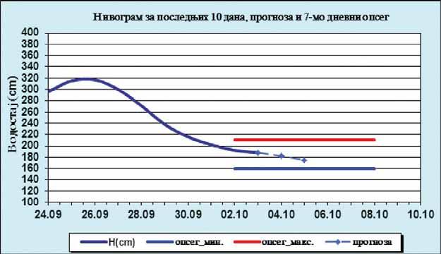 40 Недељни хороскоп Oван Ових да на вам је по себ но на гла ше на ин ту и ци ја па је ко ри сти те при до но шењу ва жних од лу ка. На по љу фи нан си ја је бо ље не го што је би ло.