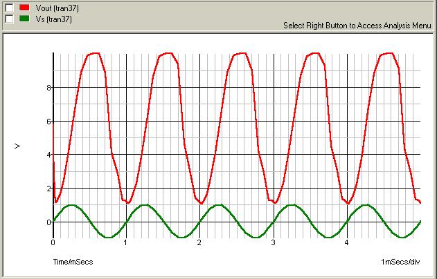 Simulazione Amplificatore Vcc 232k RB