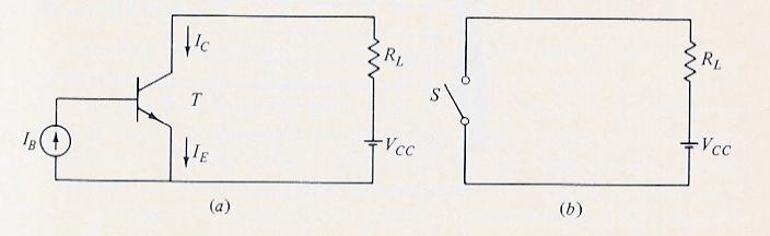 Il transistor come interruttore () Il transistor T di fig.