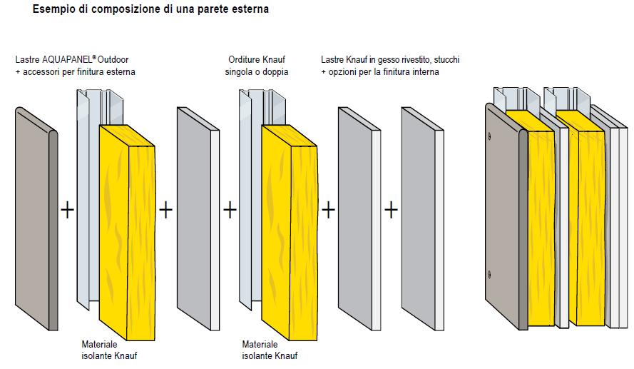 PARETI DI