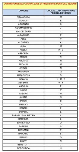 DGR 27/2 del 13 maggio 2016 Approvazione delle nuove zone Art.