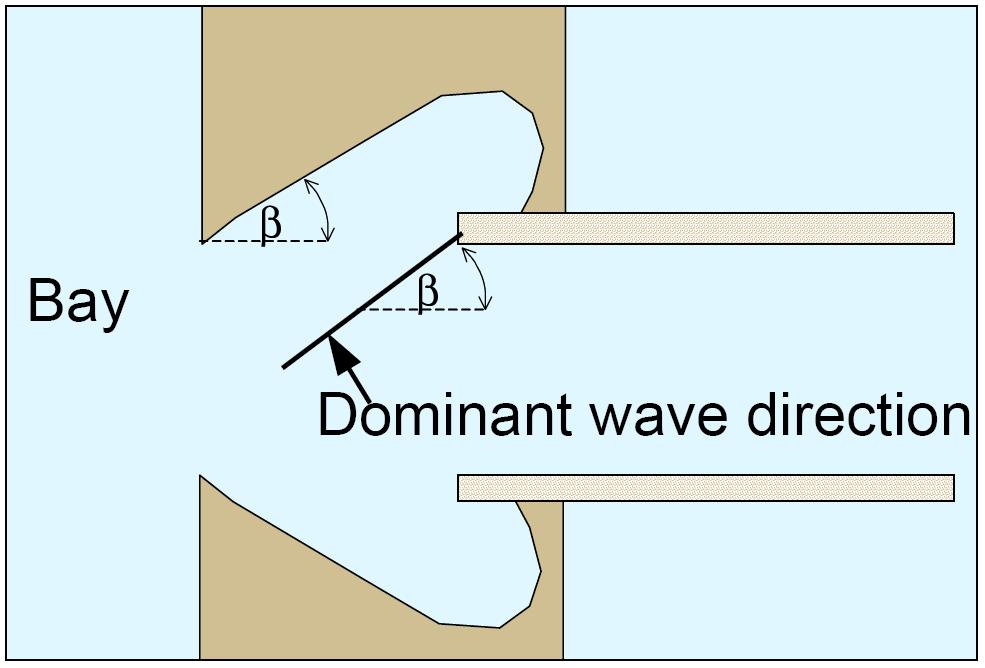 Il modello parabolico