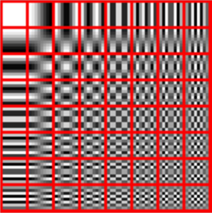 Compressione lossy per le immagini L analisi delle frequenze può essere estesa anche alle due dimensioni Alcune funzioni base della Discrete Cosine Transform (DCT), una tasformata simile a quella di