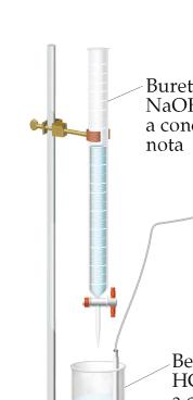 Titolazione di Acido Forte con Base Forte Si supponga di dover stimare la variazione di ph in 100 ml di HCl 0.